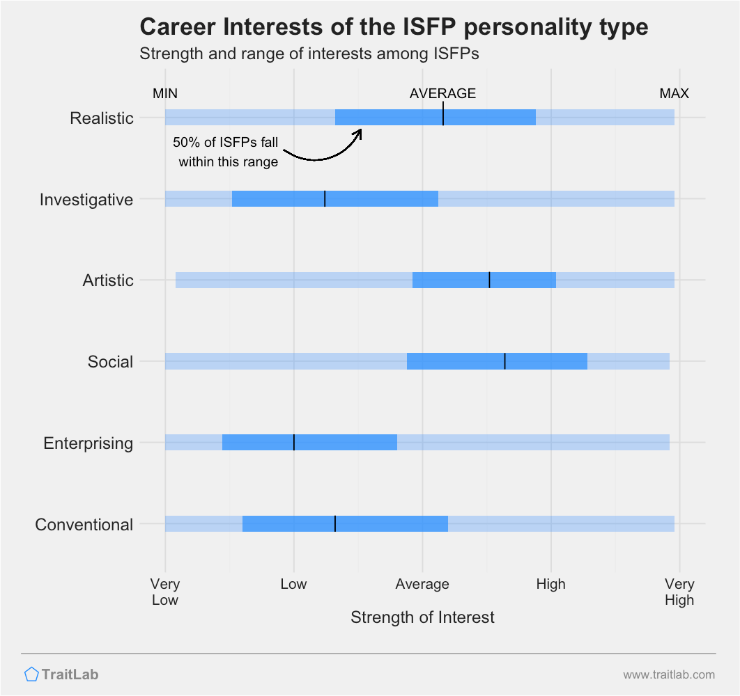 Discovering the ISFP Personality Type  Adventurer Embracing Creativity  Relationships and Career Paths  by Anthony Wong  Medium