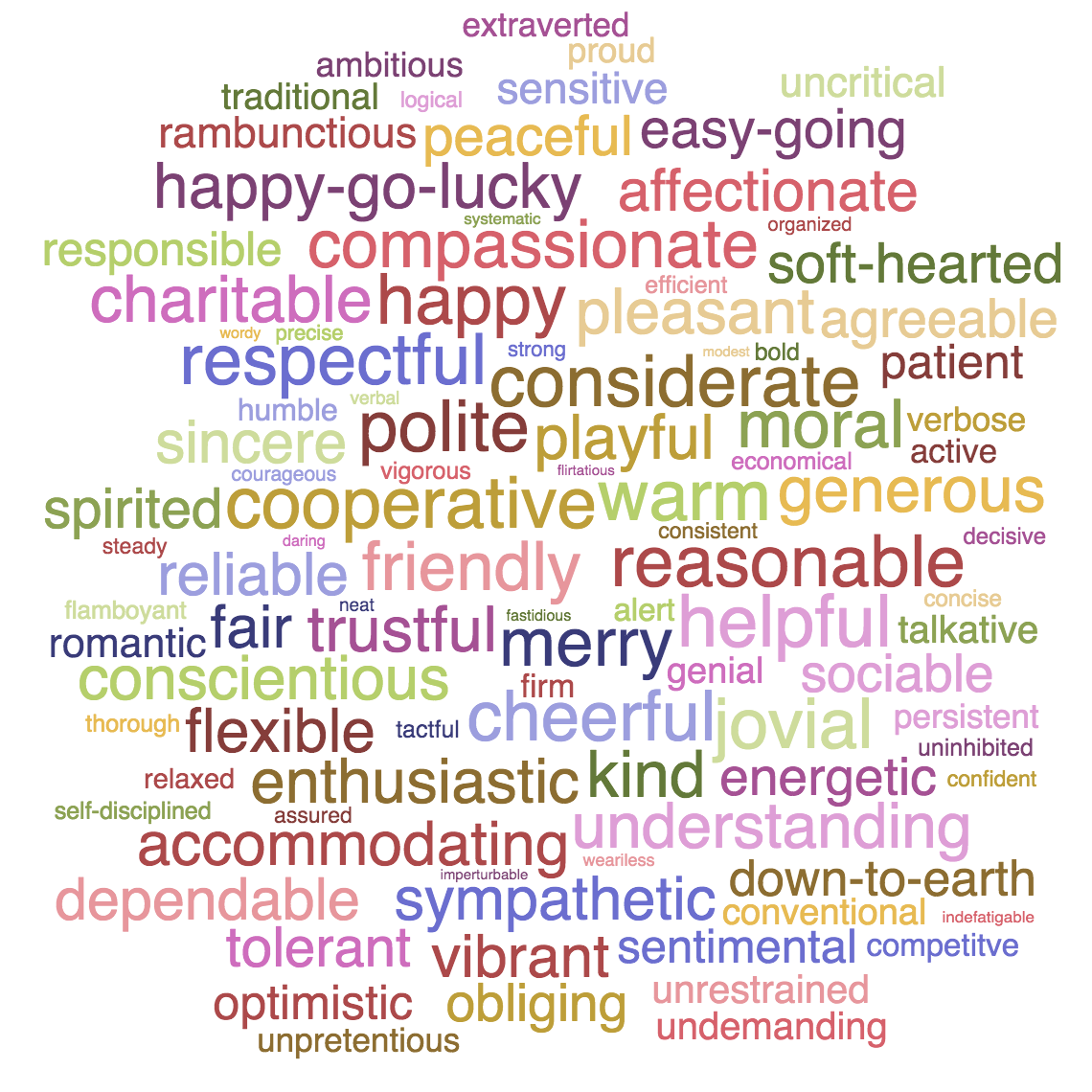 Adjectives describing the ESFJ