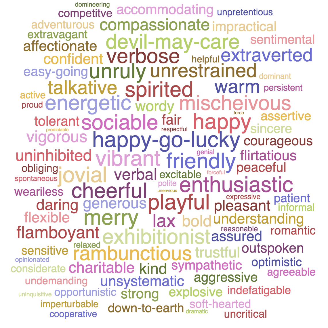 Adjectives describing the ESFP